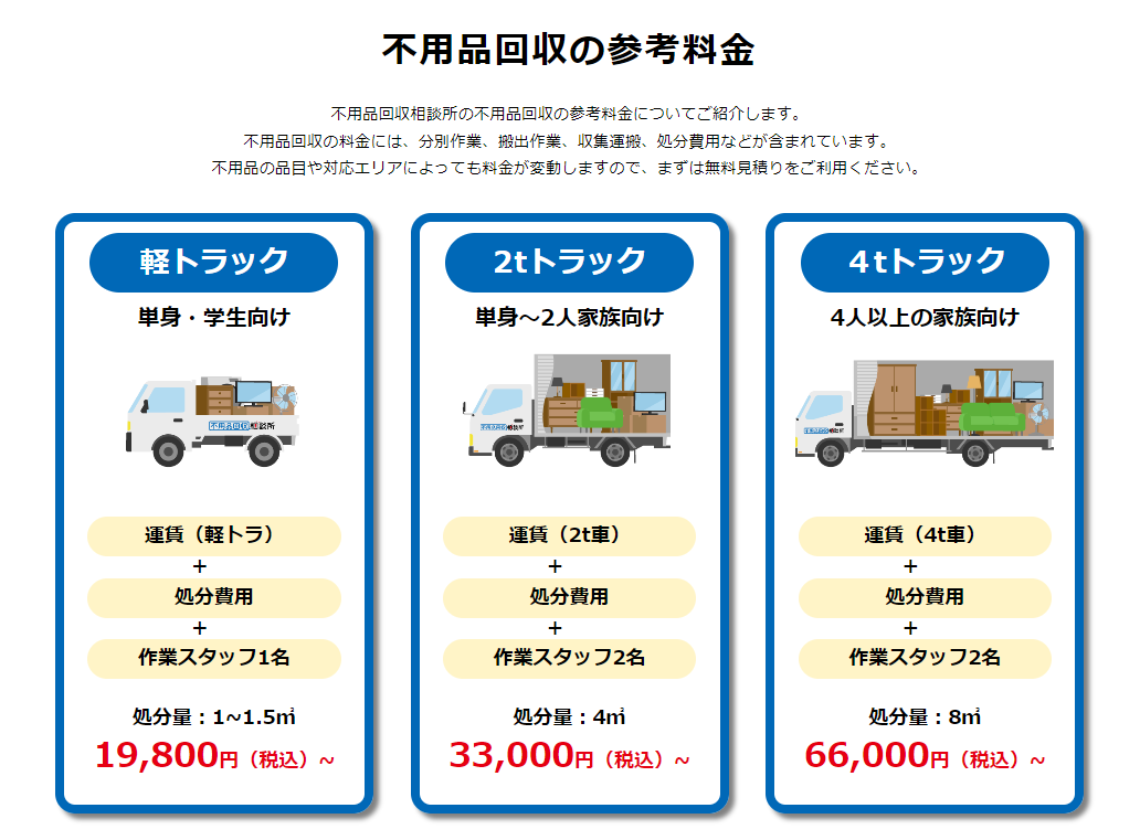 料金プラン